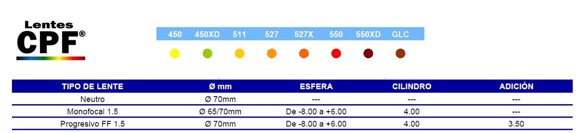 Rango de fabricación lentes Corning mineral fotocromático