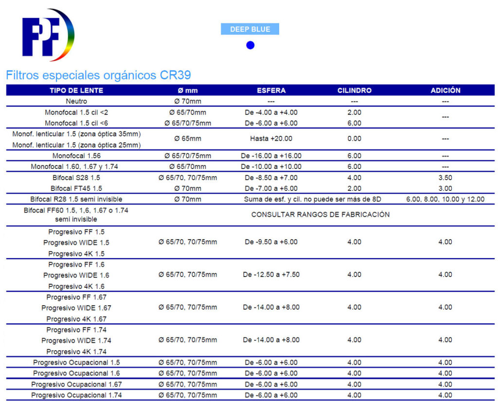 Rango de fabricación filtro FPF Epilepsia