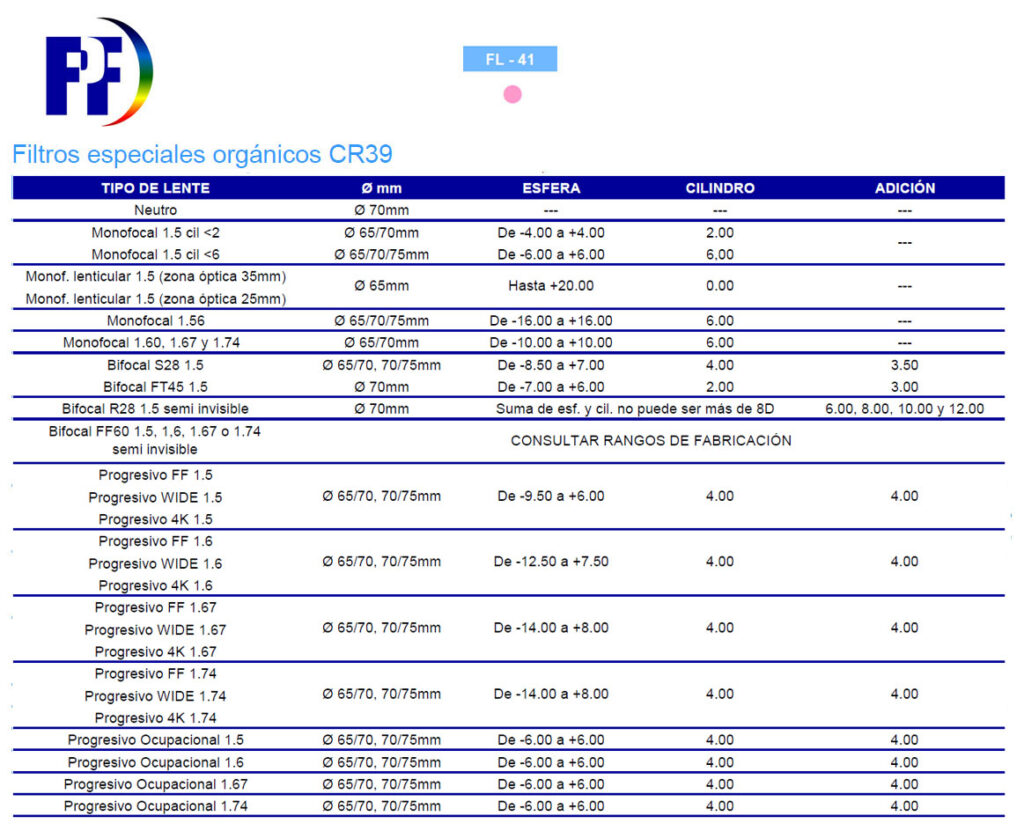 Rango de fabricación filtro FL-41