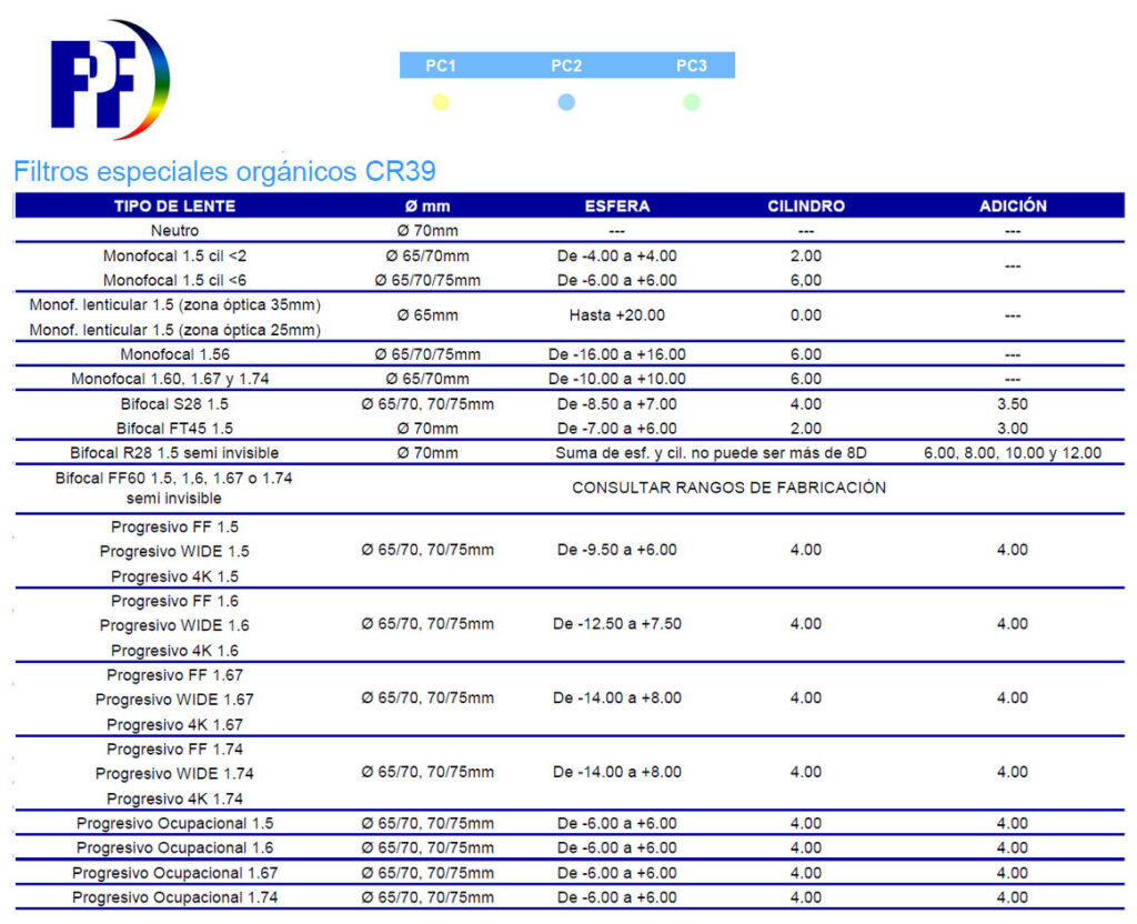 Rangos de fabricación filtro FPF Pantallas